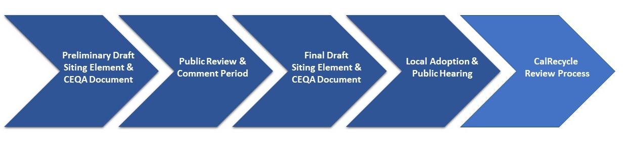 CSE Project Status